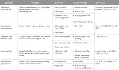 Extracellular vesicles derived from macrophages: Current applications and prospects in tumors